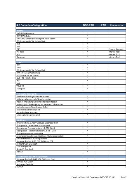 Funktionsübersicht & Fragebogen