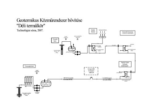 A Dél-alföldi régió geotermikus fejlesztési tervei 2007-2013 ...