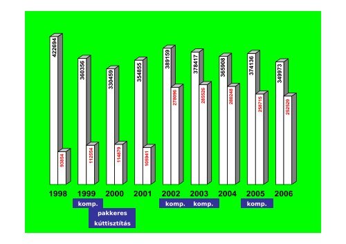 A Dél-alföldi régió geotermikus fejlesztési tervei 2007-2013 ...