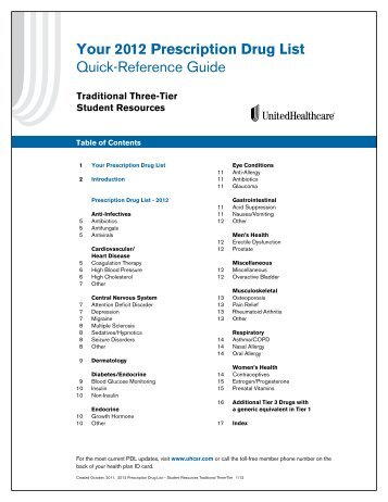 Prescription Drug List A Z