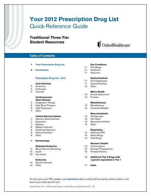 Your 2012 Prescription Drug List Quick-Reference Guide