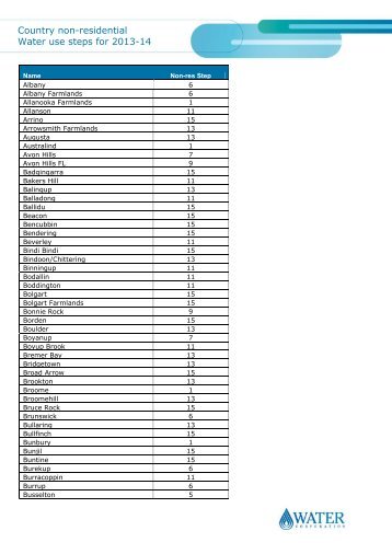 Special Meter Reading calendar 2011-12 - Water Corporation