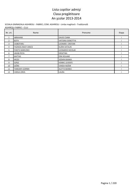 Lista completa a copiilor admisi in clasa pregatitoare dupa cele 2 ...