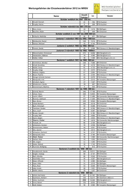 Wertungsfahrten der Einzelwanderfahrer 2012 im WRSV