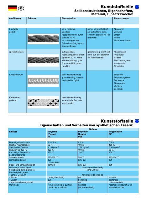 04/2011 Ketten, Seile und ZubehÃ¶r - Metsa DÄ±Å Ticaret