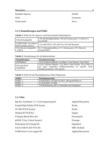 Ataxie mit okulomotorischer Apraxie Typ 2: Charakterisierung des ...