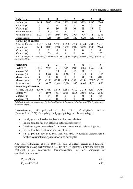 Hovedrapport (pdf, 2,1 MB) - It.civil.aau.dk - Aalborg Universitet