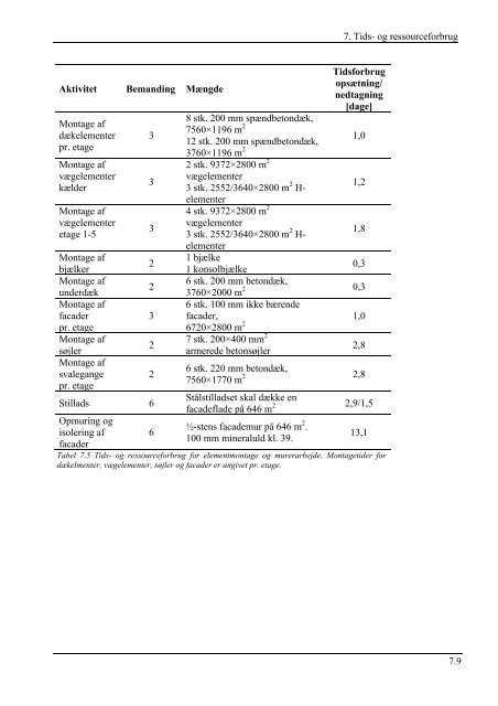 Hovedrapport (pdf, 2,1 MB) - It.civil.aau.dk - Aalborg Universitet