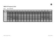 WMS 470 Frequency Chart