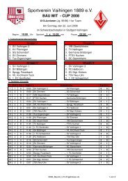 U13-Junioren - SVV - Fussball