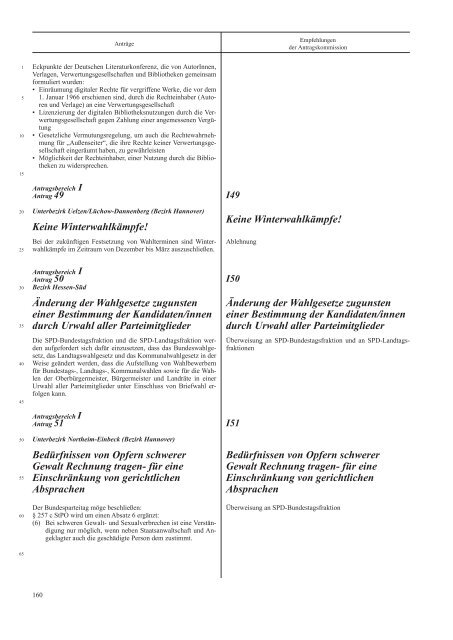 3022248 SPD Antragsbuch Inhalt.indd