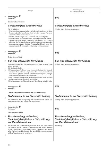 3022248 SPD Antragsbuch Inhalt.indd