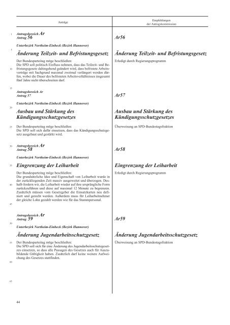 3022248 SPD Antragsbuch Inhalt.indd