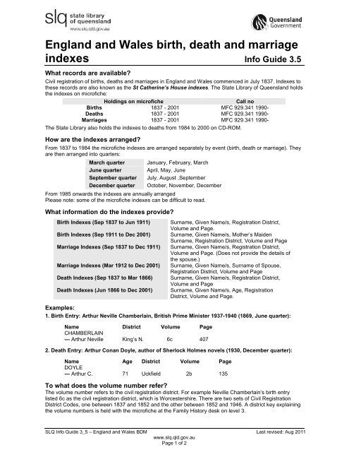 England and Wales birth, death and marriage indexes