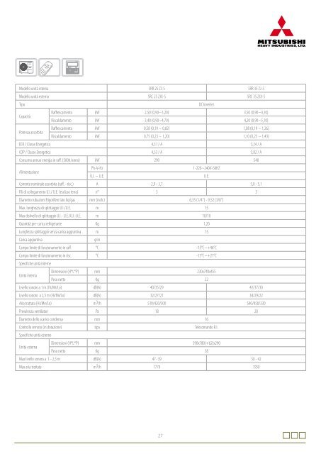 Mitsubishi - Clima Express Impianti Srl