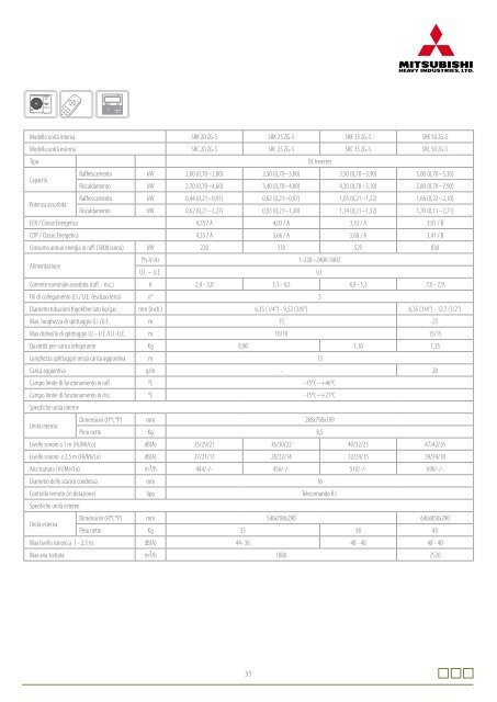 Mitsubishi - Clima Express Impianti Srl