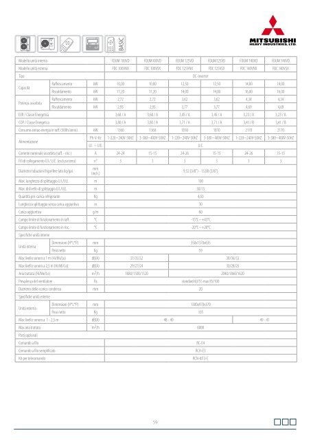 Mitsubishi - Clima Express Impianti Srl