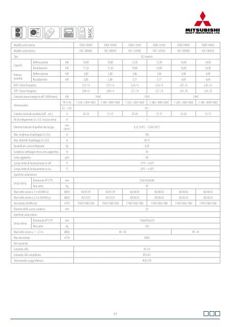 Mitsubishi - Clima Express Impianti Srl