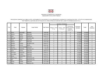 Graduatoria finale [file.pdf] - Sardegna Territorio