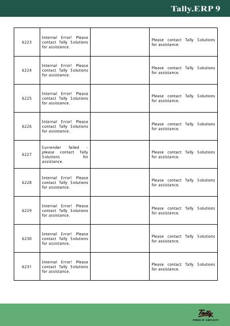 (upto release 1.3) Error Codes - Tally Solution Provider