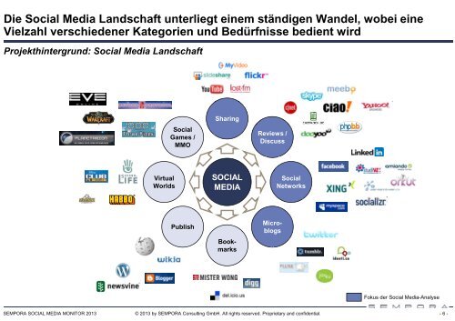 SEMPORA SOCIAL MEDIA MONITOR TOURISMUS - ITB Berlin ...