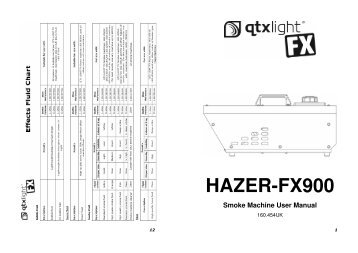 HAZER-FX900 - Surplustronics