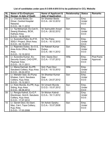 List of candidates under para 9:3:0/9:4:0/9:5:0 to be published ... - CCL