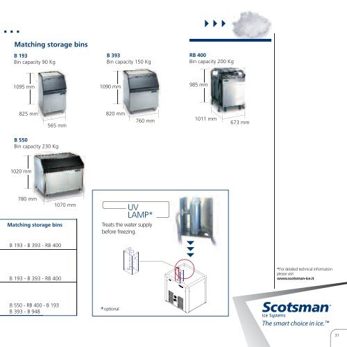 The smart choice in ice.â¢ - Scotsman