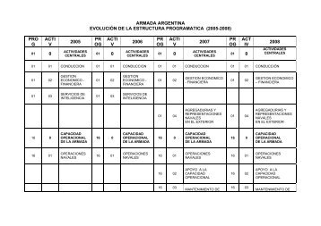 ARMADA ARGENTINA EVOLUCIÓN DE LA ESTRUCTURA ...