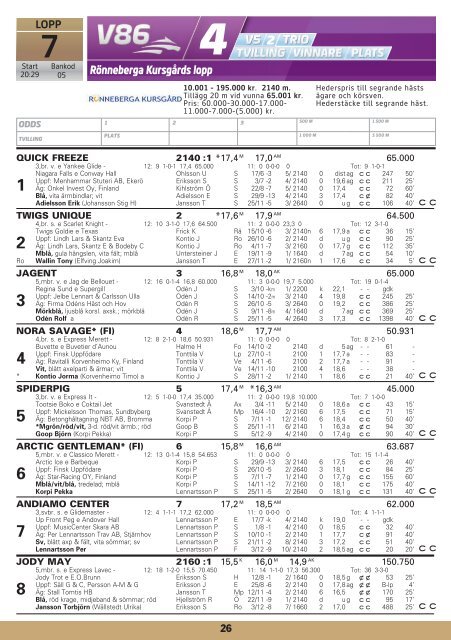 2 - Solvalla