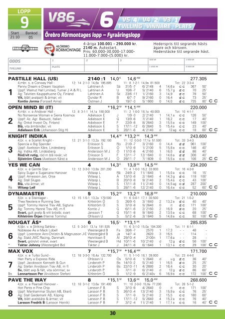 2 - Solvalla