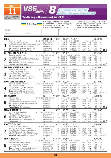 2 - Solvalla