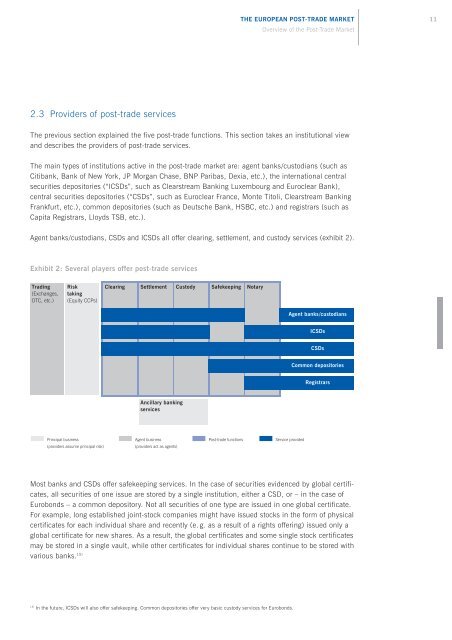 An introduction to the European Post-Trade Market - Clearstream