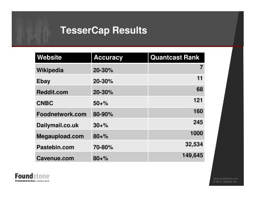 slides - owasp