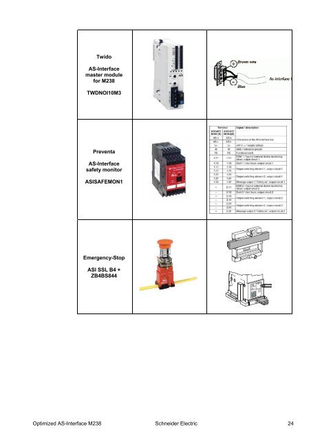 Distributed / AS-Interface/ Logic Controller ... - Schneider Electric