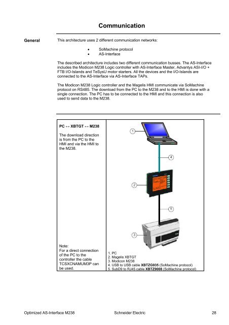 Distributed / AS-Interface/ Logic Controller ... - Schneider Electric