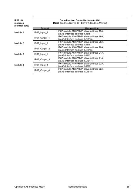 Distributed / AS-Interface/ Logic Controller ... - Schneider Electric