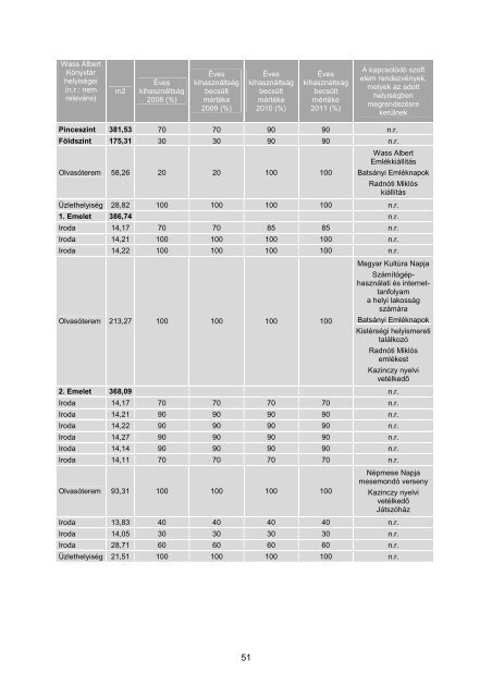 tapolca vÃ¡ros belvÃ¡ros-rehabilitÃ¡ciÃ³ akciÃ³terÃ¼leti terv