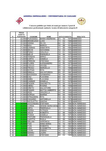 Esito prova scritta [file.pdf] - AouCagliari