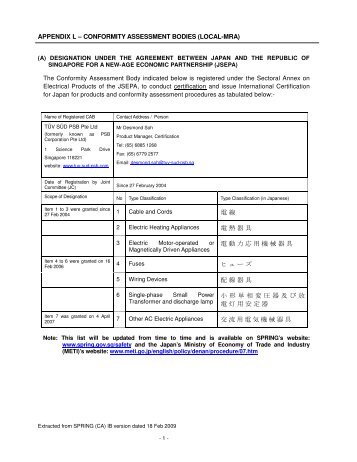 APPENDIX L â CONFORMITY ASSESSMENT BODIES ... - Spring