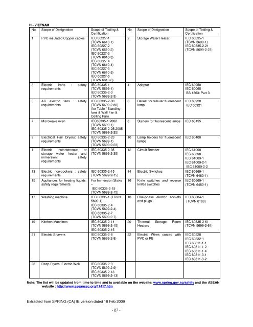 APPENDIX L â CONFORMITY ASSESSMENT BODIES ... - Spring