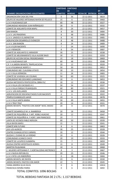 Nomina de Beneficiarios aÃ±o 2011 - Municipalidad de Padre Las ...