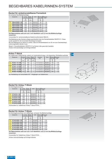 BEGEHBARES KABELRINNEN-SYSTEM - Electraplan