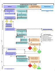 Subdivision Flow chart - City of Post Falls