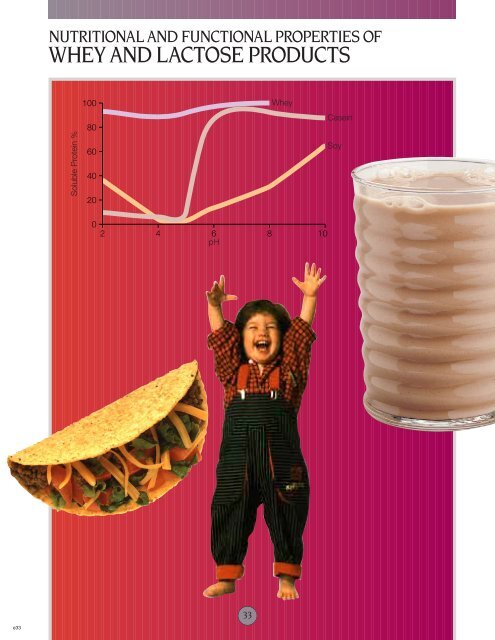 nutritional and functional properties of whey and lactose