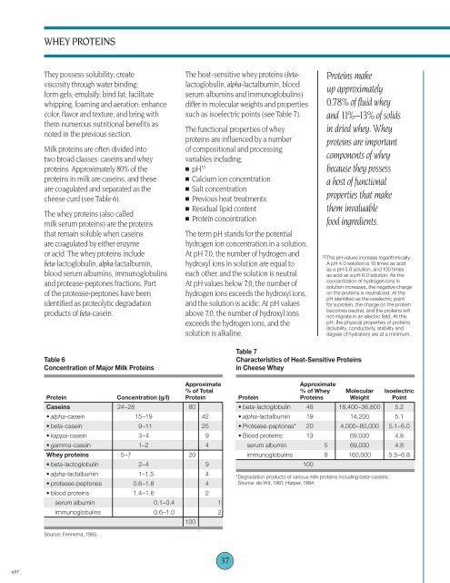 nutritional and functional properties of whey and lactose