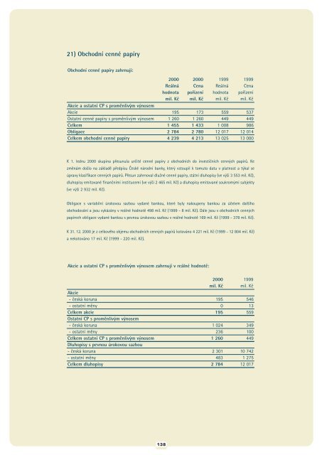 Výroční zpráva 2000 (PDF soubor) - Komerční banka