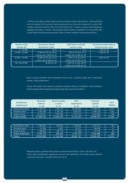 Výroční zpráva 2000 (PDF soubor) - Komerční banka