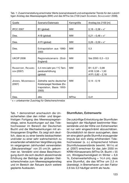 Globale Herausforderung des 21. Jahrhunderts