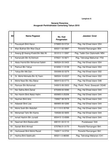 Senarai Penerima Anugerah Perkhidamatan Cemerlang 2010 ...